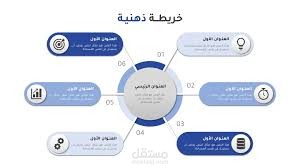 تصميم وكتابة خريطة ذهنية Mind Map احترافية