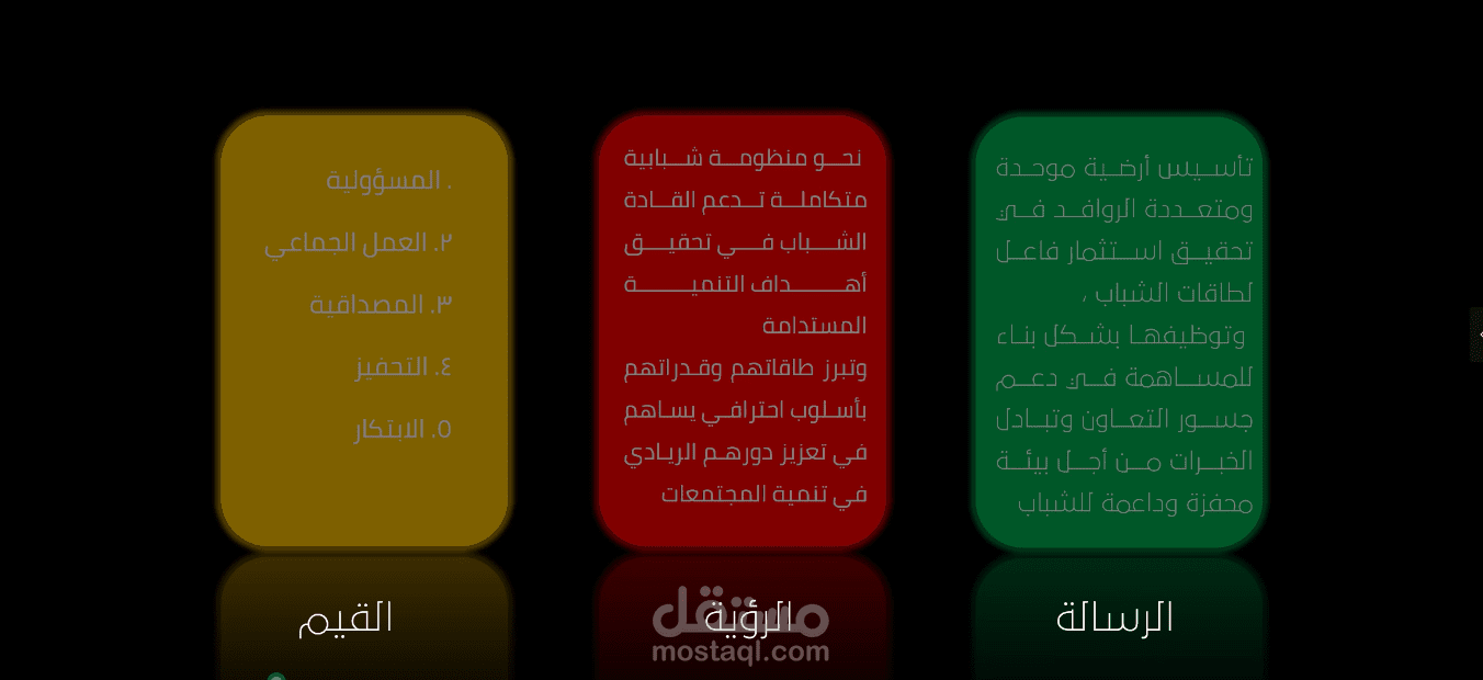عرض تقديمي  بعنوان رسالة ورؤية وقيم فريق مسارات للتنمية المستدامة