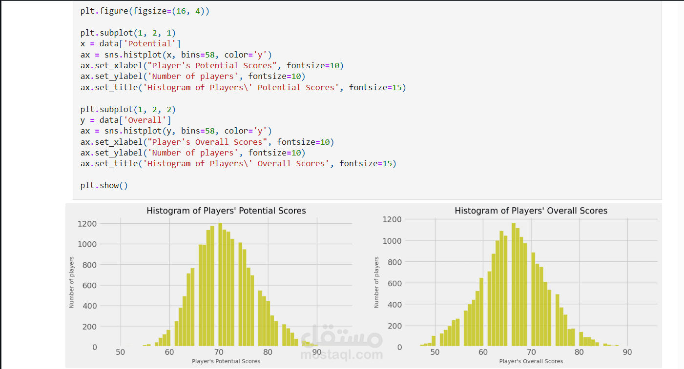تحليل البيانات وتصور الأداء للاعبي FIFA