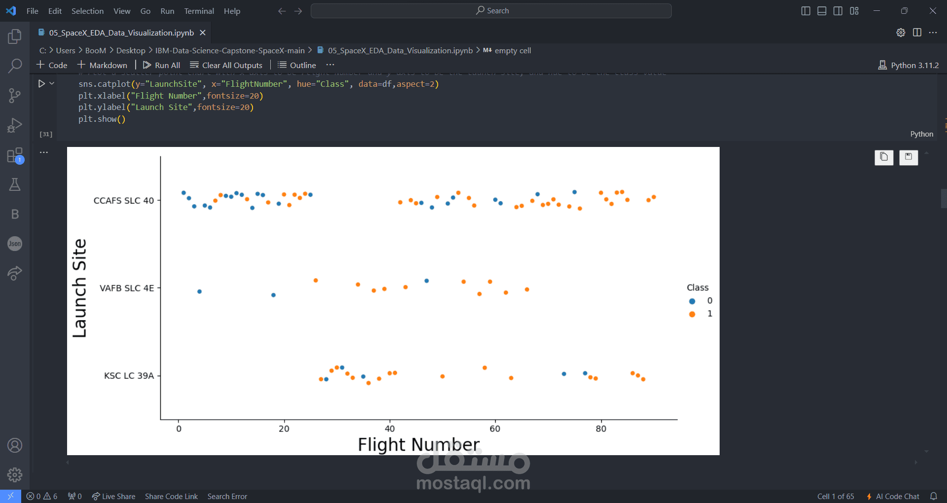 التنبؤ بنجاح هبوط المرحلة الأولى من صاروخ Falcon 9 باستخدام تحليل البيانات