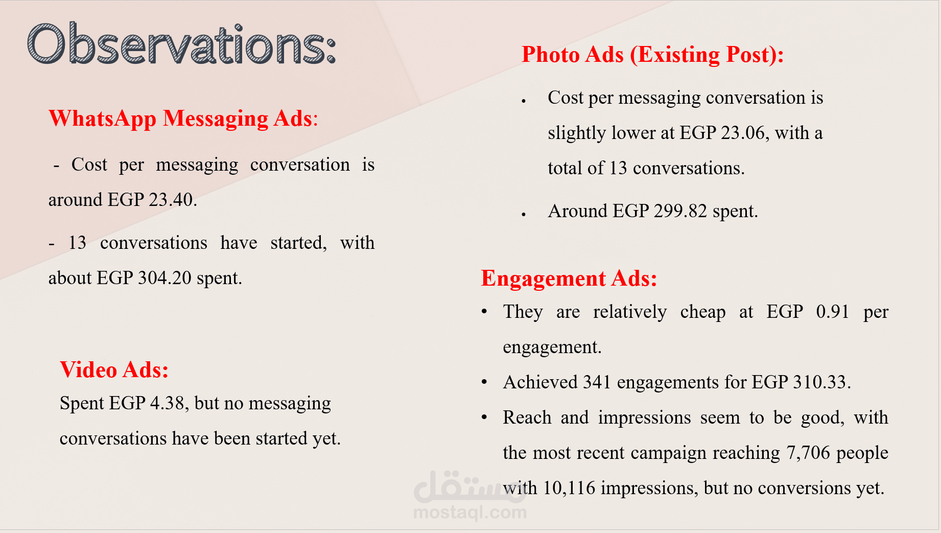Digital Marketing Plan