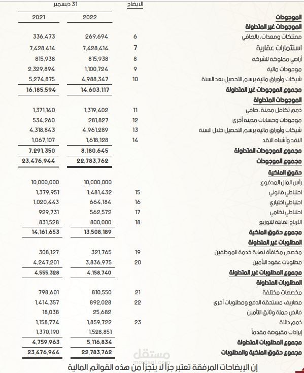انشاء قوائم مالية احترافية وفق IFRS