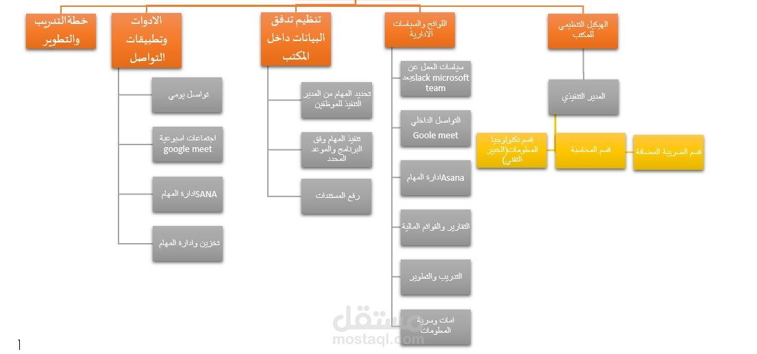 انشاء لوائح ونظام لشركة سعودية
