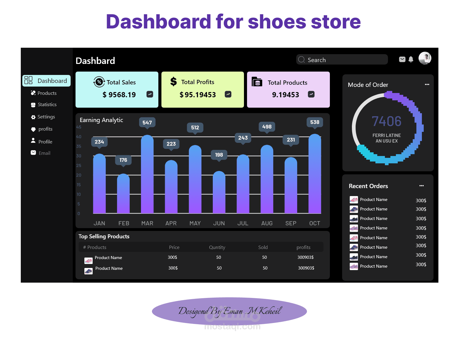 Dashboard for shoes store