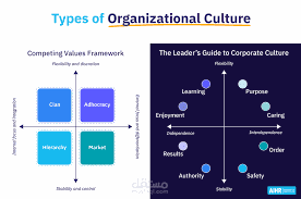 Culture & Employee Engagement