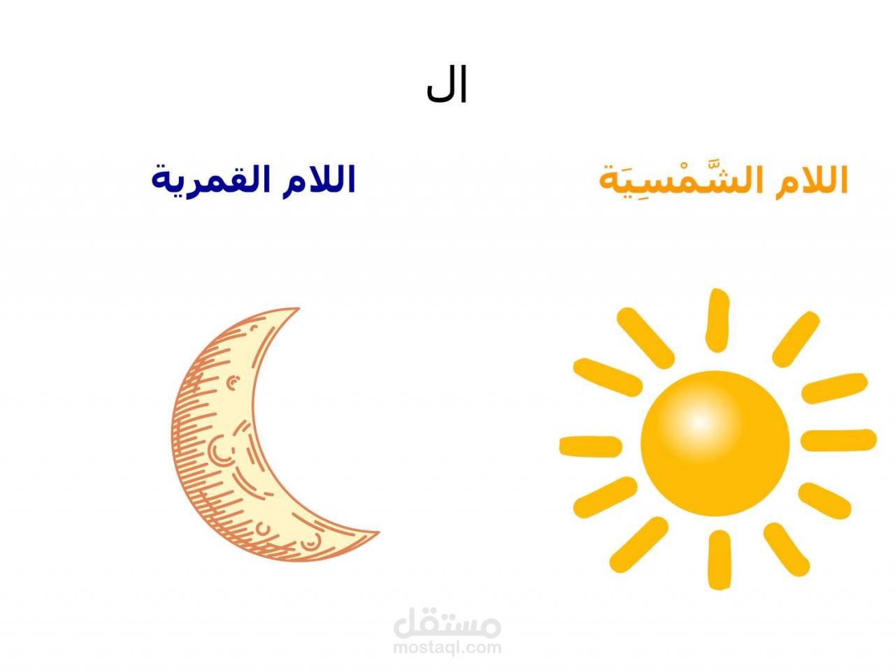 الفرق بين اللام الشمسية القمرية بكلمتين