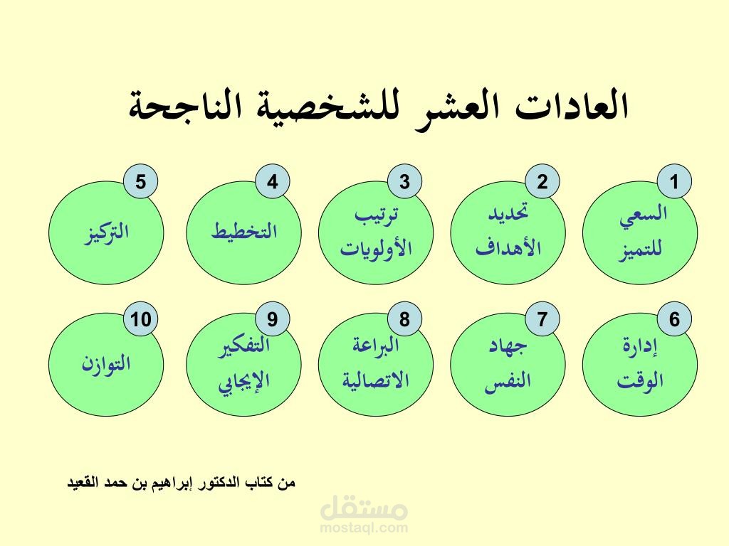 دورة العادات العشر للشخصية الناجحة