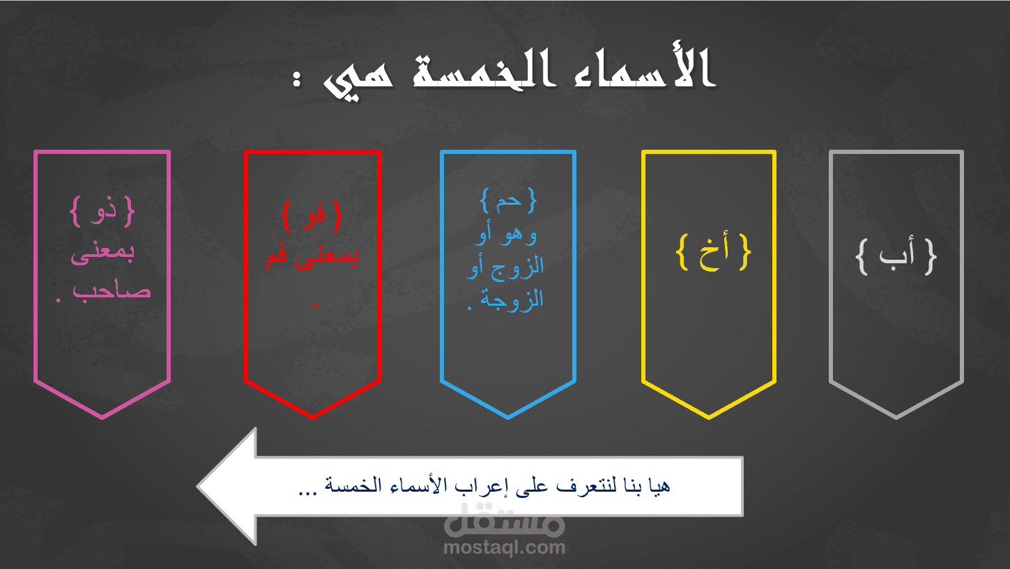 شرح مبسط لقاعدة الأسماء الخمسة للصف السادس