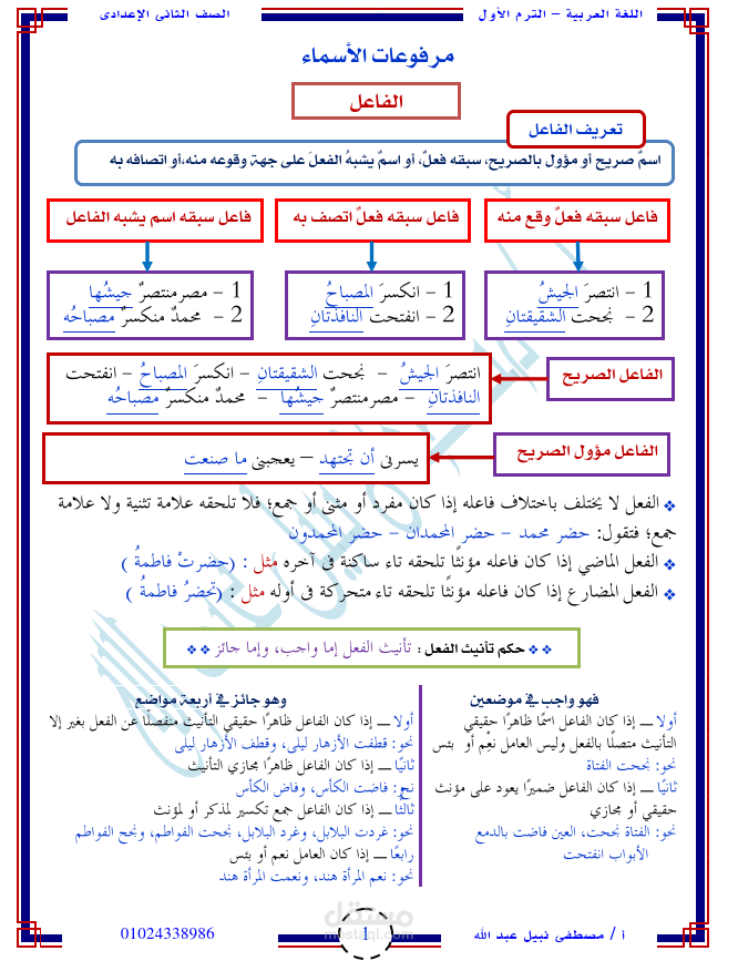 شرح القواعد النحوية