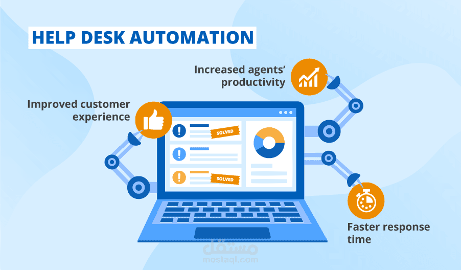 IT Service Desk Automation