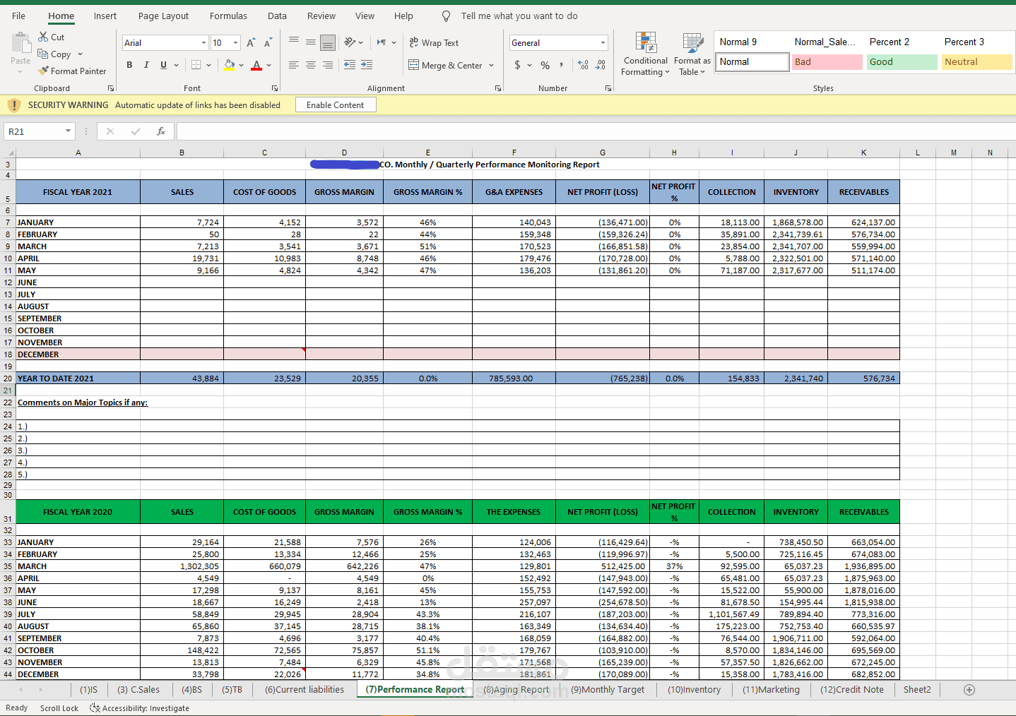 تقرير قياس الأداء الشهري