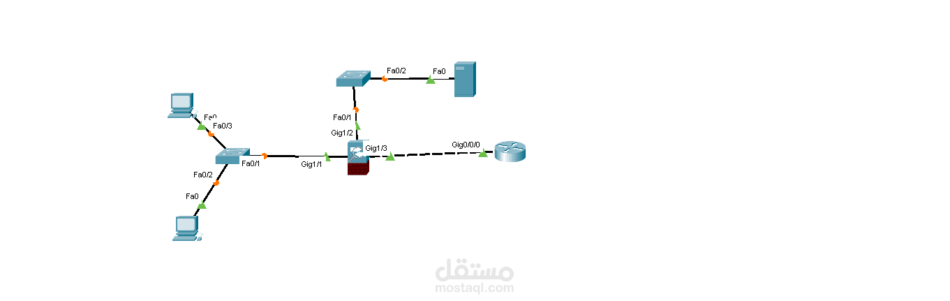 شبكه بسيطه تحتوي علي Firewall