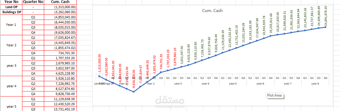 نموذج دراسة جدوى مالية وتنبؤية (مشروع افتراضي)