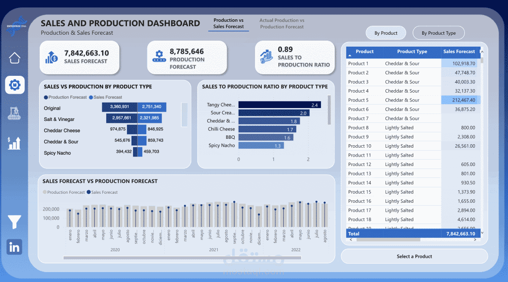 Dashboard design and analysis power bi