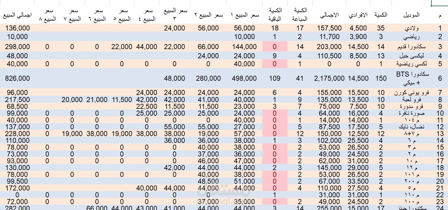 ادخال بيانات