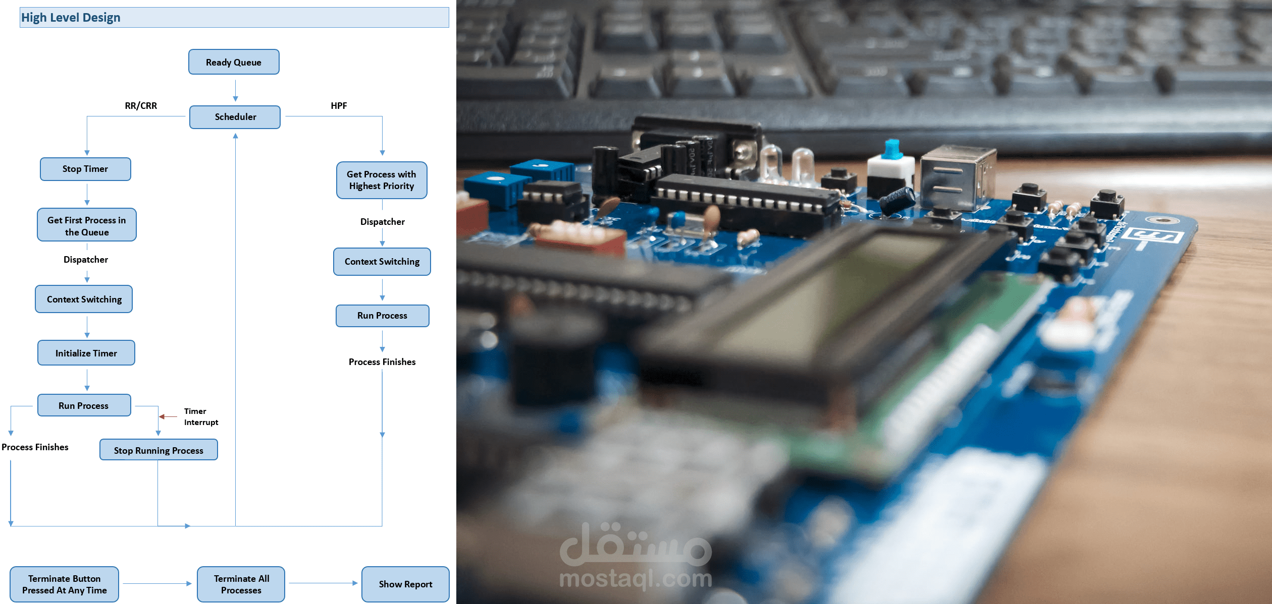 Mini Real Time Operating System for AVR Microcontroller