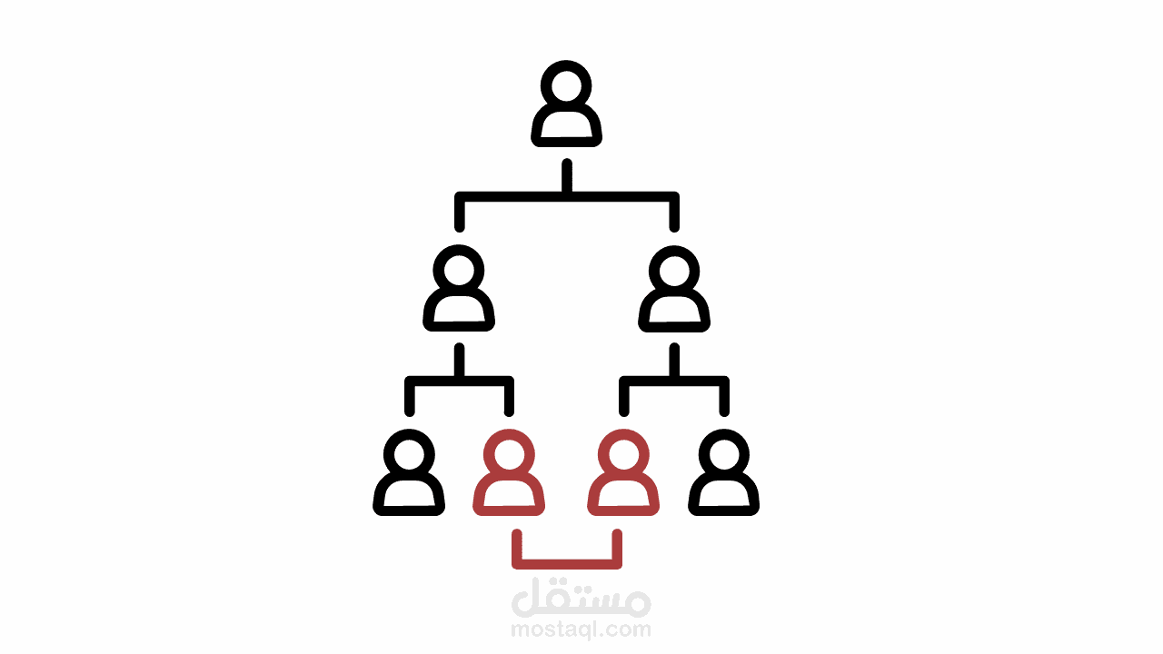 عرض تقديمي: زواج الأقارب Consanguinity