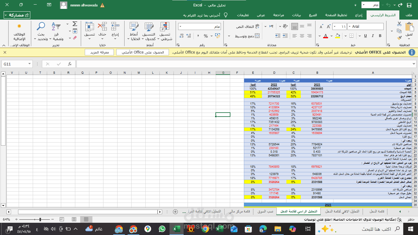 تحليل مالي لشركة