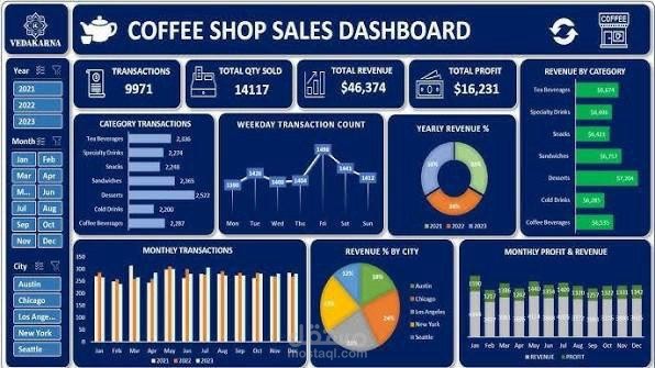 سأقوم بتحليل بياناتك وإنشاء لوحة معلومات (Dashboard) احترافية باستخدام Excel أو Power