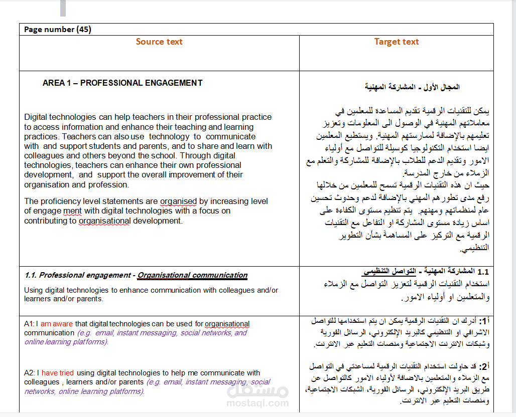 مشروع ترجمةجزء من كتاب  Effective Learning by Fostering Innovation through Educational Technology Tool
