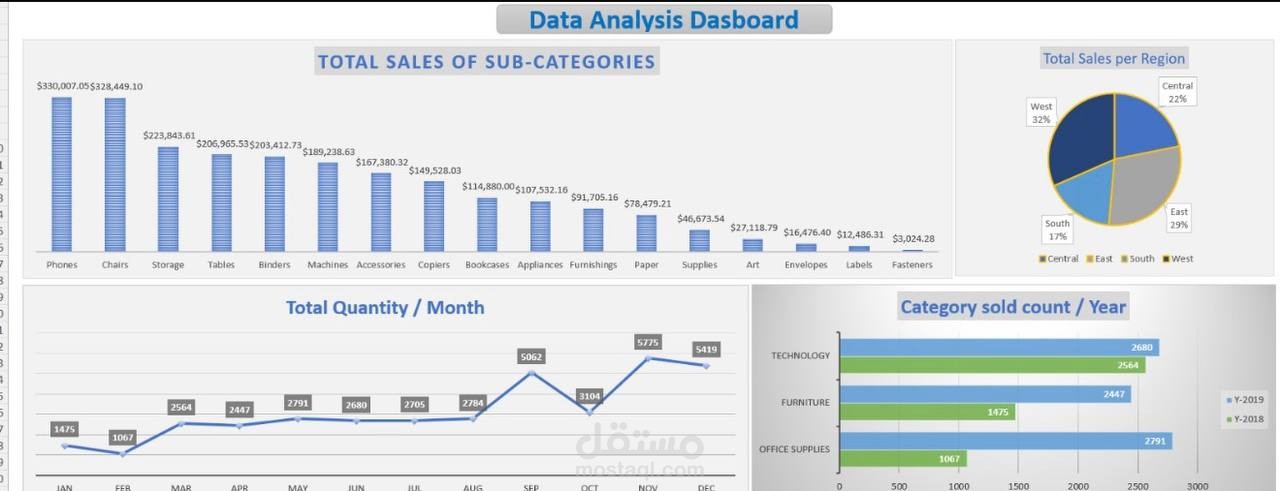 data entry ,data cleaning