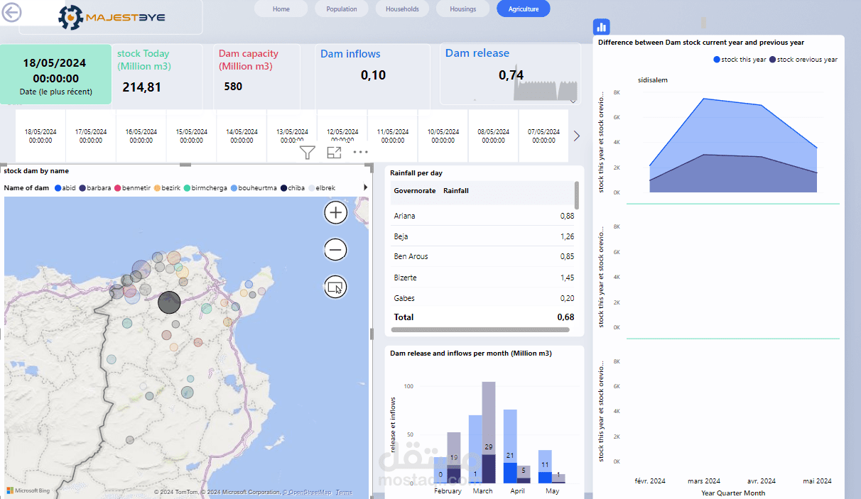 Visualizes the geographical distribution of rainfall and dams (barages) across Tunisia
