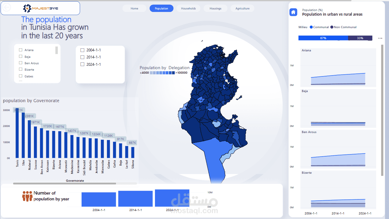 Power BI Dashboard