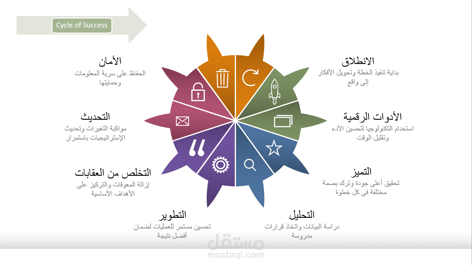 تصميم إنفوجرافيك احترافي لدورة النجاح – Cycle of Success