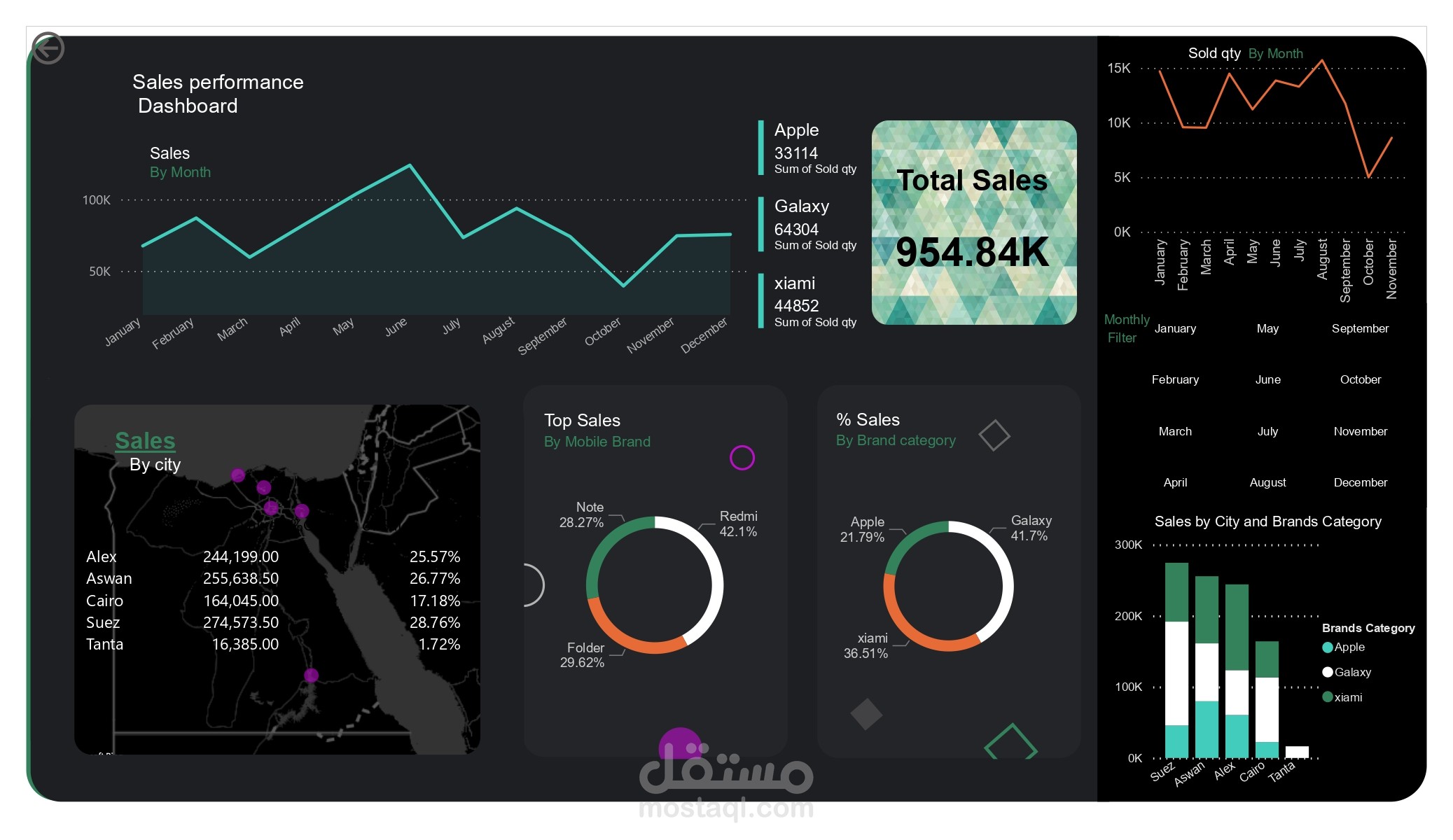 داش بورد Dynamic Dashboard لوحات تفاعلية