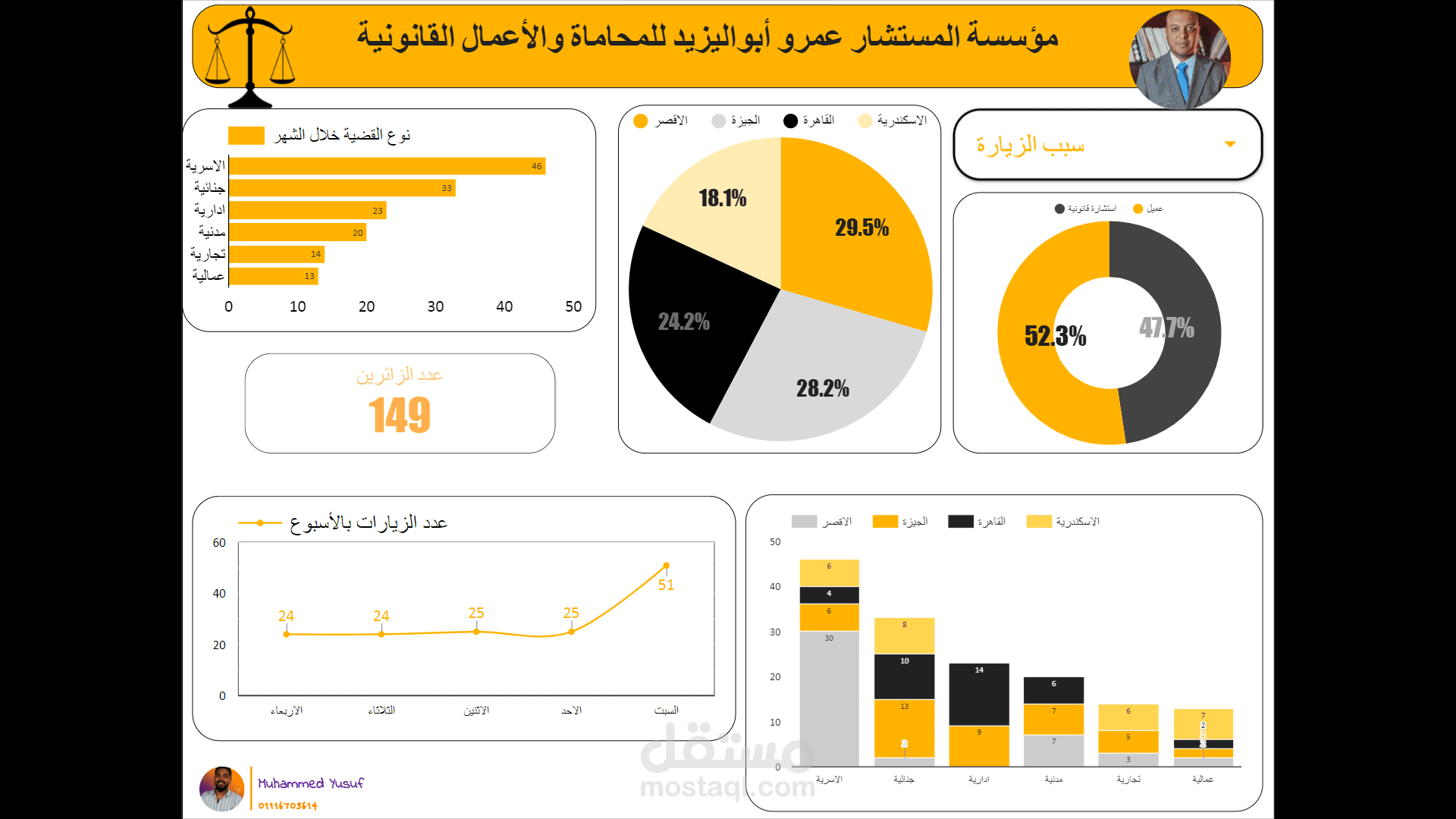 تقرير اداء مؤسسة قانونية