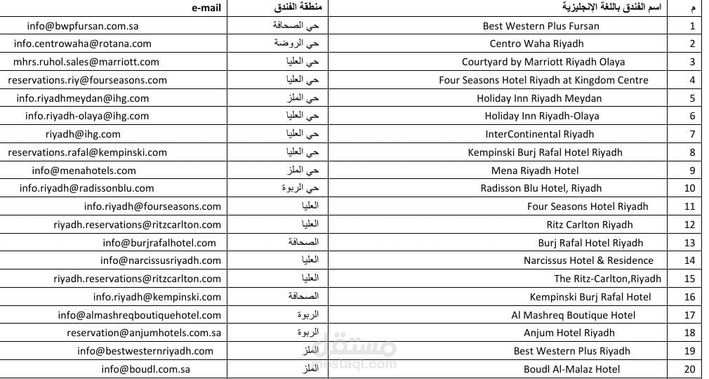 استخراج بيانات فنادق سعودية