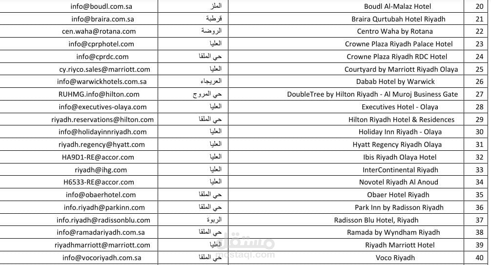 استخراج بيانات فنادق سعودية