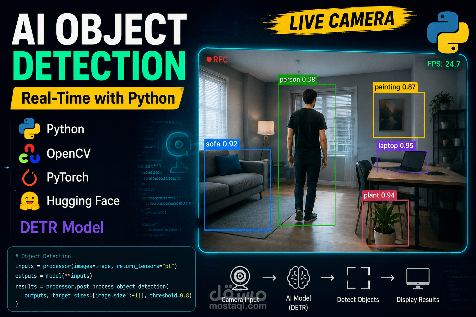 Python وتقنيات Computer Vision