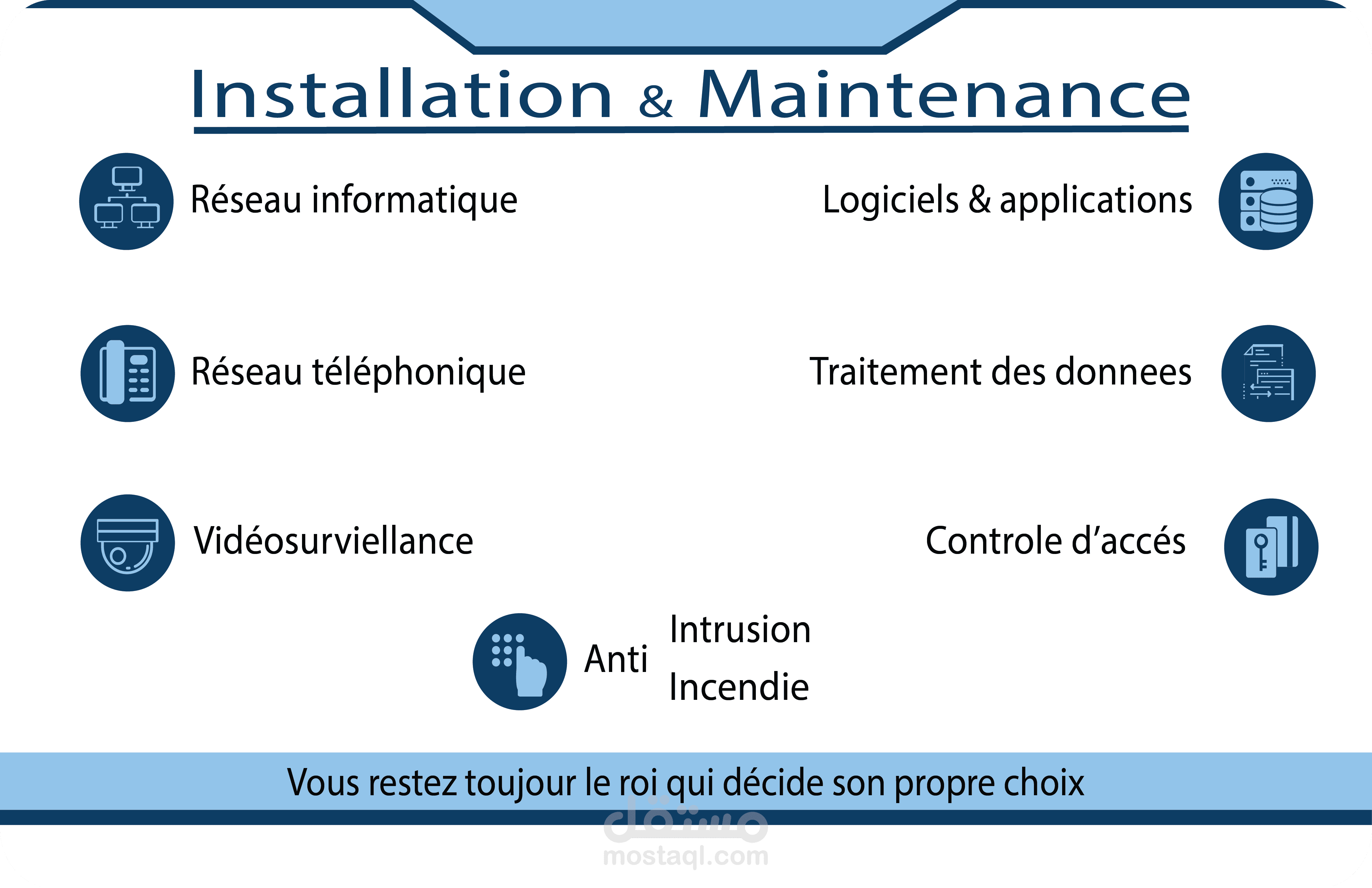 ظهر بطاقة عمل