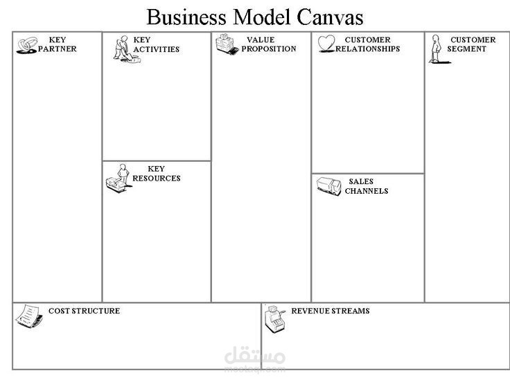 Business model canvas