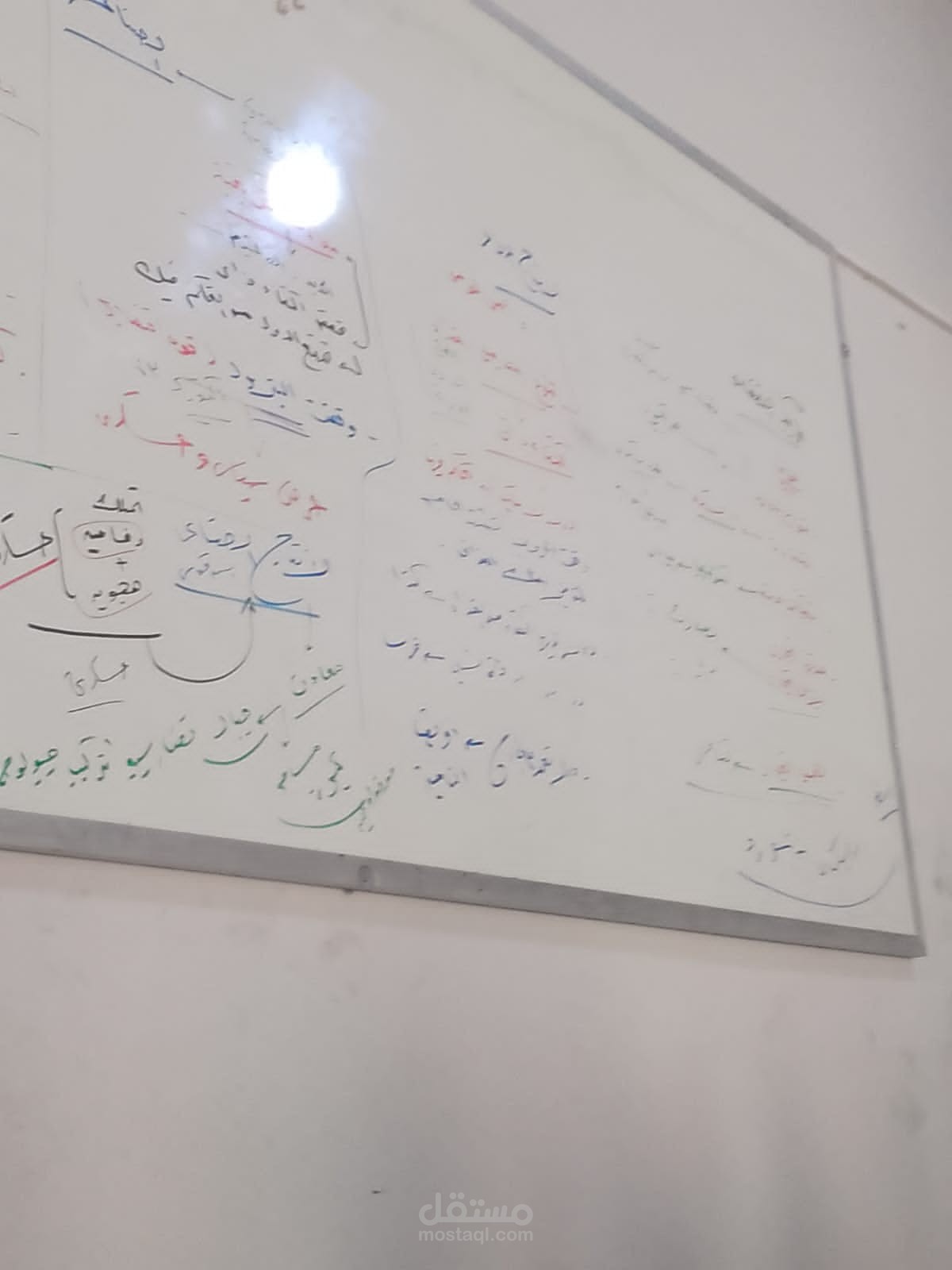 كتابه مشروع تخرج لكليه آداب