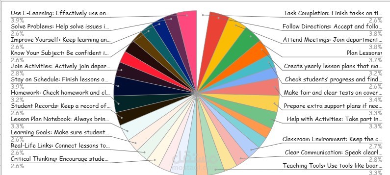 جداول الاكسيل - Google Sheets