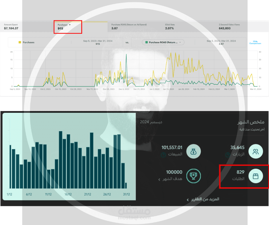 مبيعات متجر إكسسوارات سيارات على متجر سلة بإستخدام منصة سناب شات
