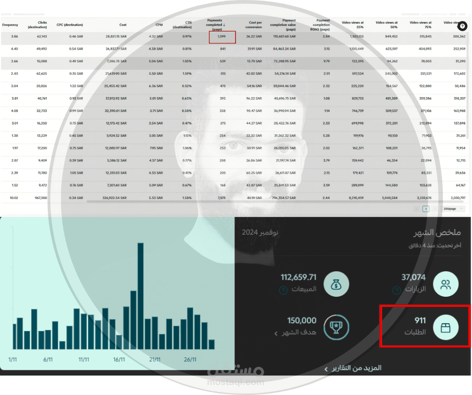 مبيعات متجر عطورات على متجر سلة باستخدام منصة تيك توك