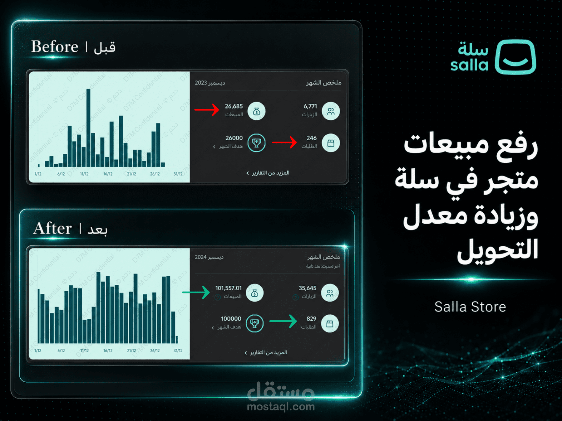 رفع مبيعات متجر في سلة وزيادة عدد الطلبات