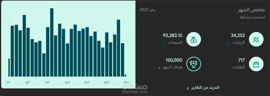 مبيعات متجر سلة