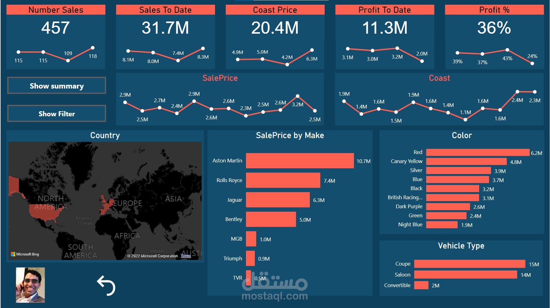 تحليل بيانات باستخدام برنامج Power Bi علي بيانات شركة بيع سيارات
