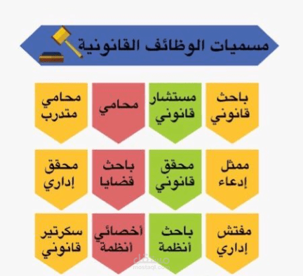 كتابة معروض للجهات الحكومية