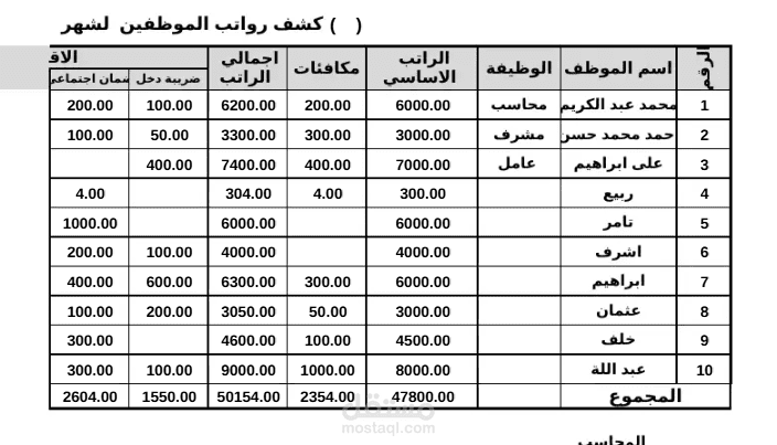 شيت مرتبات