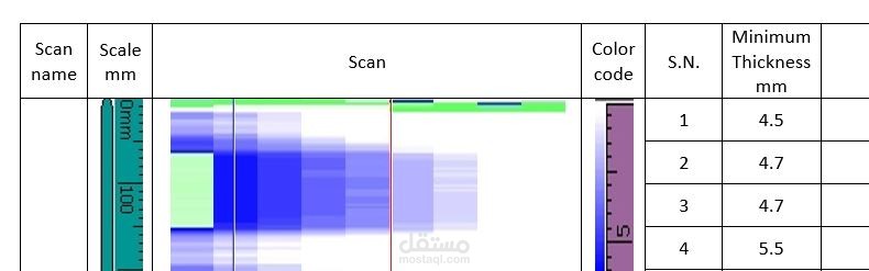 تنسيق بيانات خاصة بقياسات تخانات حديد لحساب كمية التاكل فيها