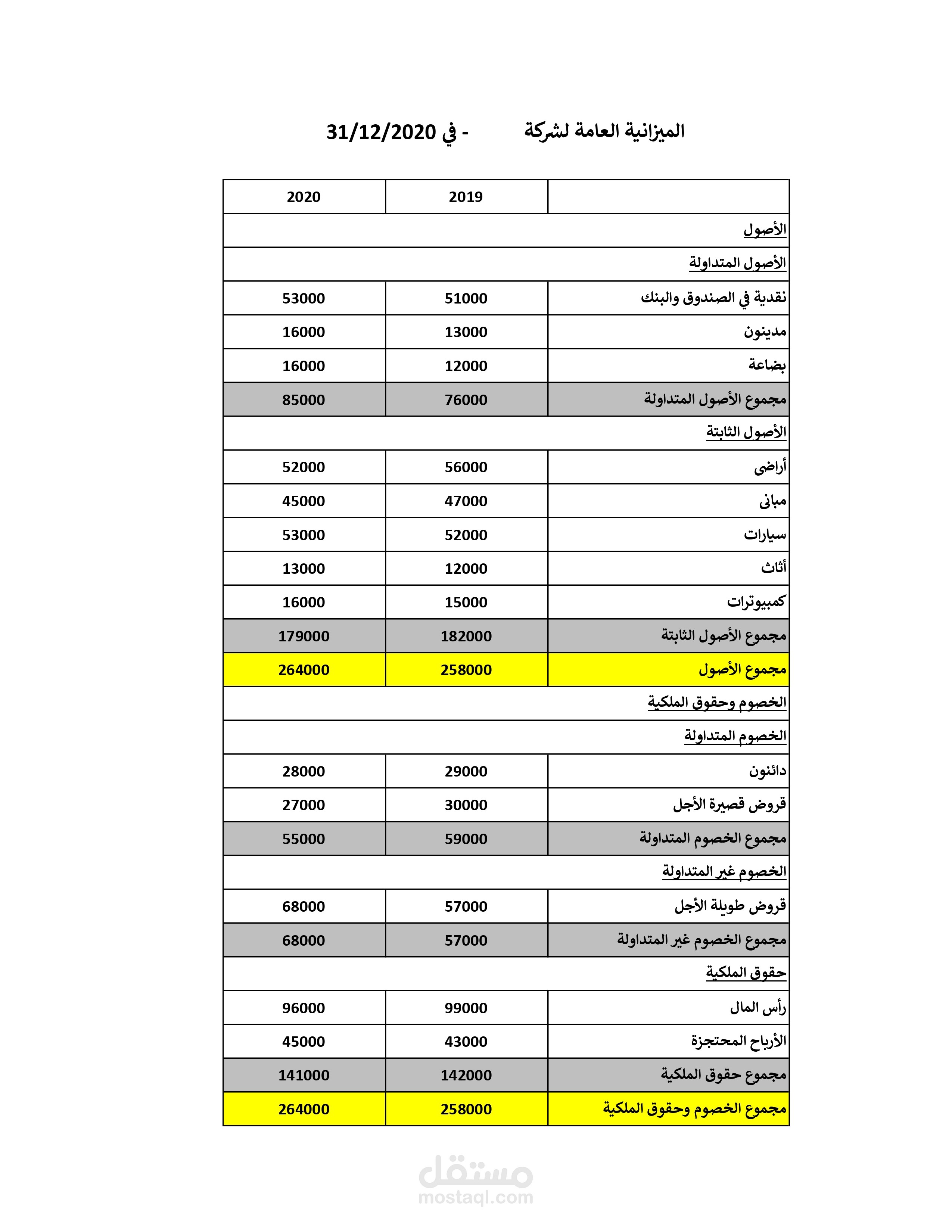 القاهرة , مصر