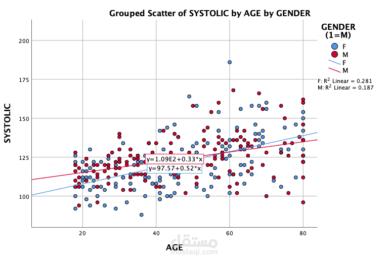 تحليل احصائي