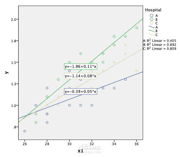 تحليل احصائي
