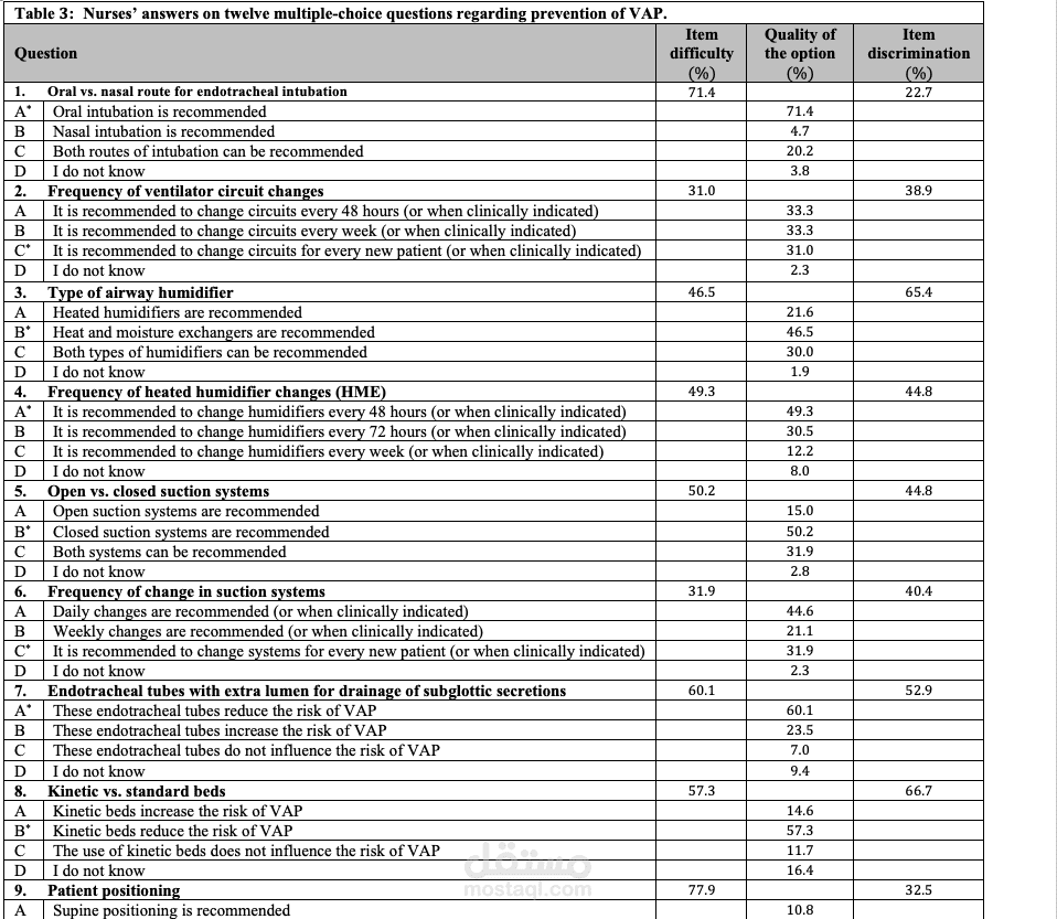 تحليل رسالة ماستر