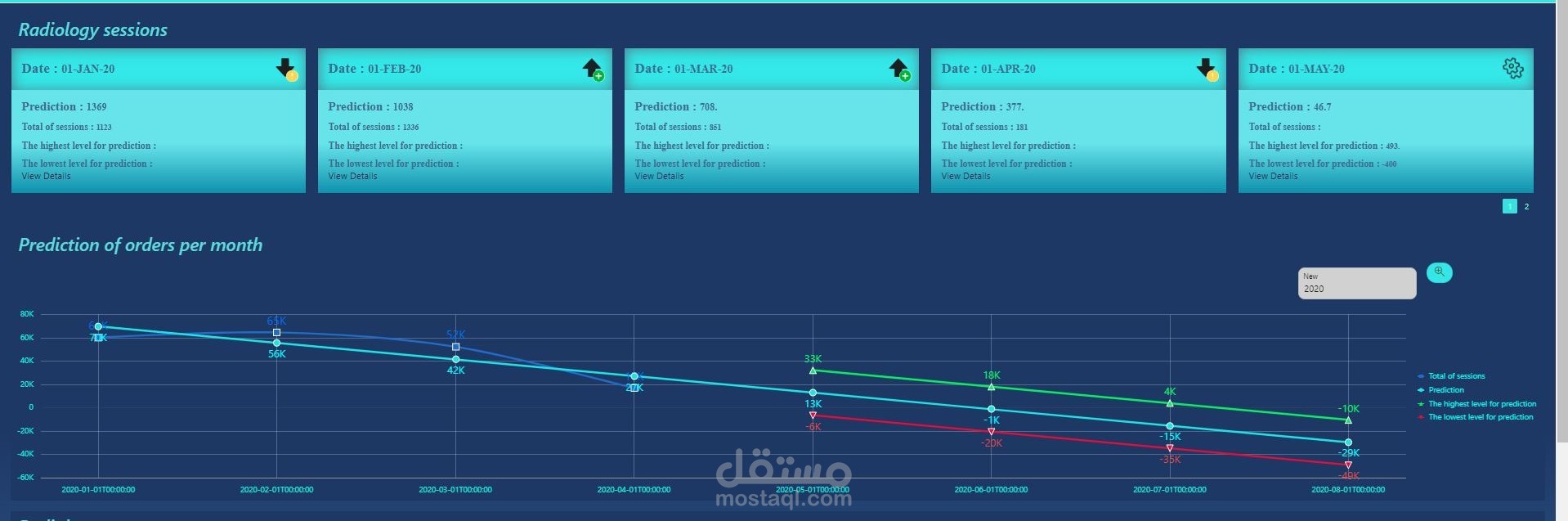 BI  and Data analysis